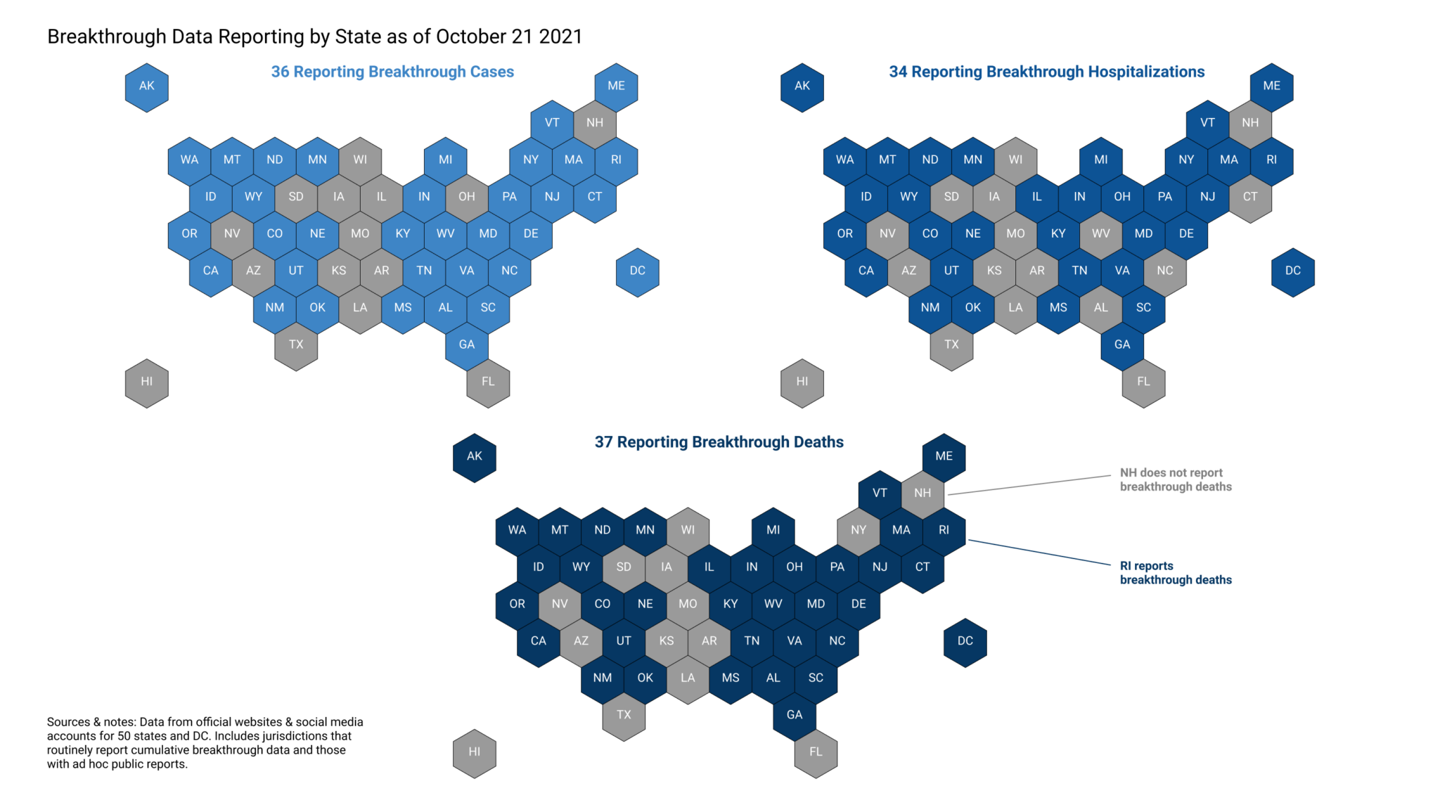 3 hexmaps showing US states that report breakthrough cases, hospital admissions, or deaths as of Oct 21, 2021.