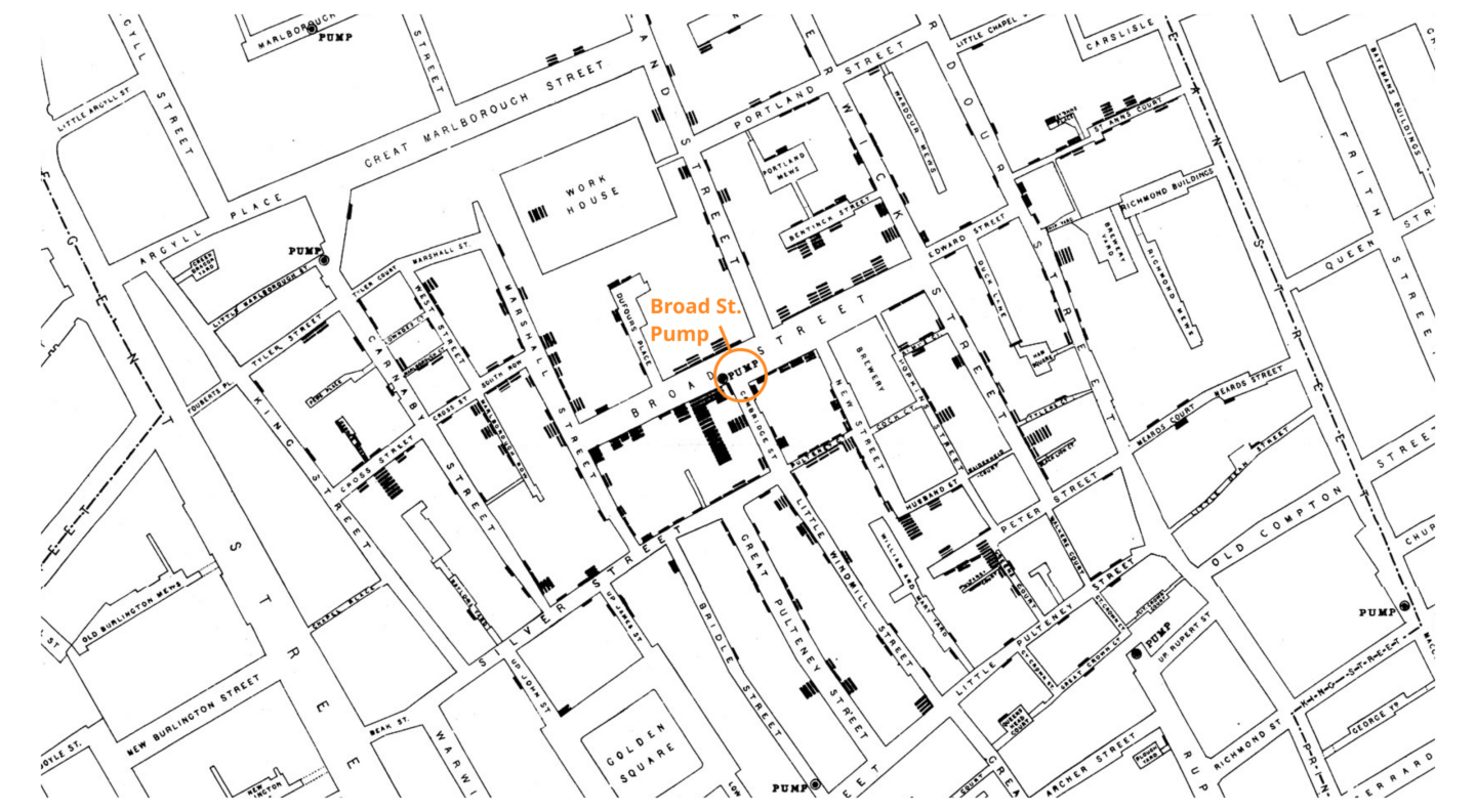 John Snow's 1854 map of the London Cholera outbreak with the source of the outbreak highlighted - the contaminated Broad Street water pump
