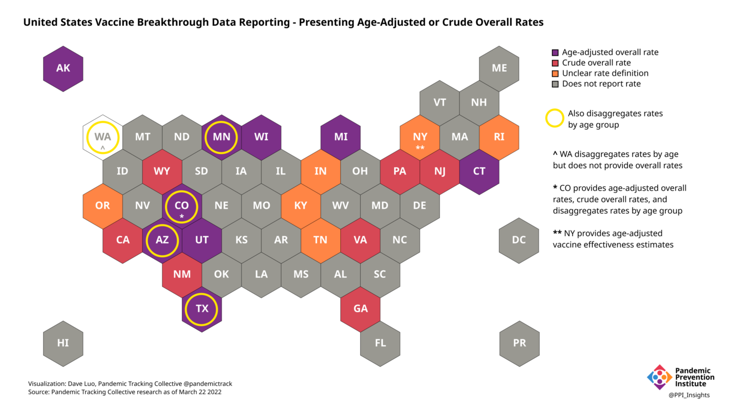 Hexmap of US states showing which states report age-adjusted rates, crude rates, unclearly defined rates, or no rates at all.