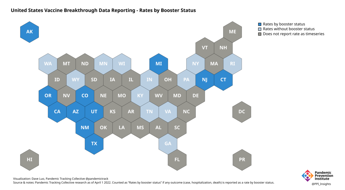 Hexmap of US states showing which states report rates by booster status, rates without booster status, or no rates reported as timeseries at all.