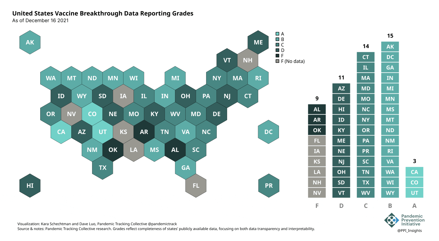 Animated gif of US states hexmap showing change in scorecard grades each month of 2022.